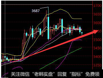 周期性的成交量是什么？它的作用是什么？