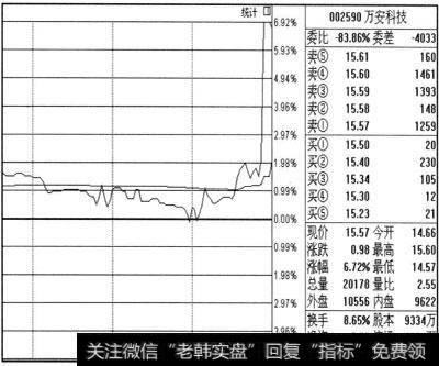 看盘的含义是什么？