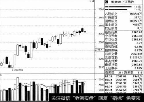 高手是怎么看盘的？