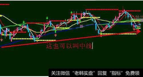 短线、中线和长线的操作方法与规则