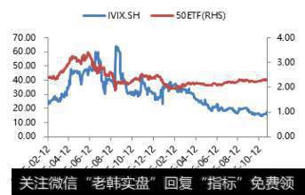 为什么波动率具有不确定性？