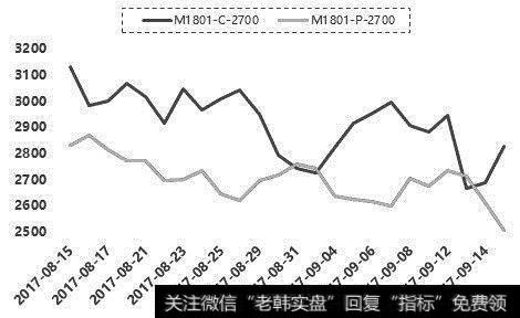 期权波动率交易的种类有哪些？