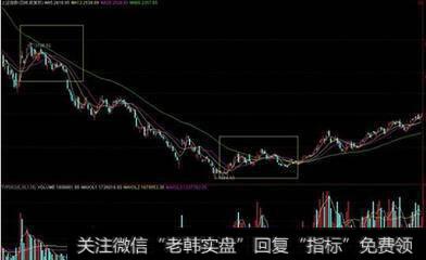 收敛和成交量的特征是什么？收敛和成交量的行情规律是什么？