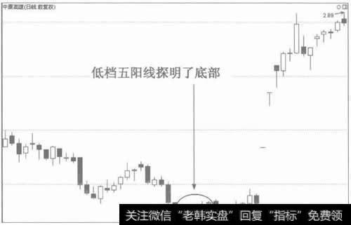 图2 低档五阳线是见底信号