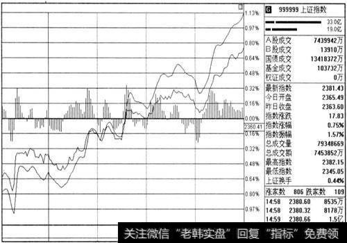 什么是大盘、<a href='/gushiyaowen/290163.html'>板块</a>和个股？