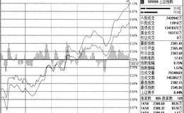 什么是大盘、<em>板块和个股</em>？如何妙用大盘、板块和个股？