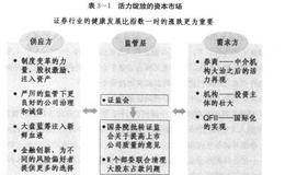 在震荡股市精选个股要注意些什么？有哪些逻辑前提？