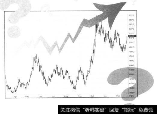 如何在震荡<a href='/caijunyi/290233.html'>股市</a>选择稳定的分红股票？