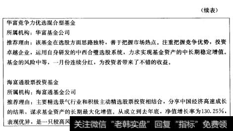 表4-1年度最佳投资基金排行（续表）2