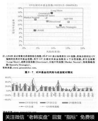 图5-7和5-8