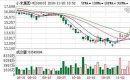 多家明星互联网公司披露三季报：小米快马追格力 京东净利增2倍