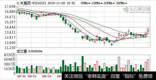 小米快马追格力 京东净利增2倍