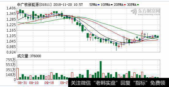 中广核发力光伏领域 白城光伏并网发电