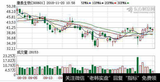 揭秘疫苗行业高暴利 <a href='/scdx/275243.html'>康泰生物</a>“任性”丢掉8000万