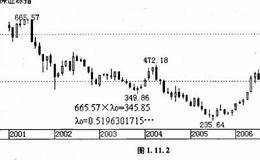 不动点原理如何应用到股市？