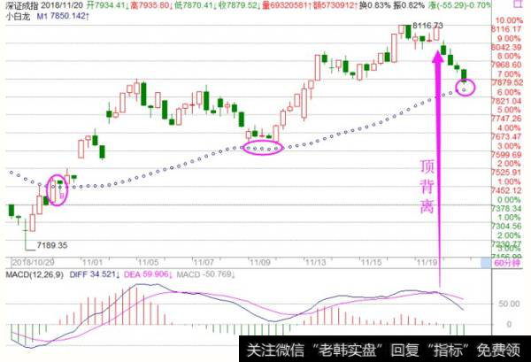 <a href='/fengkuangwei/'>冯矿伟</a>最新<a href='/caijunyi/290233.html'>股市</a>操作策略点评：周三操作策略（2018.11.20）