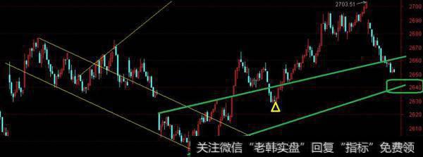 走势的15K结构