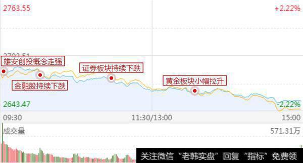 金融倒塌，全都完蛋；“一条腿”走路就是不稳