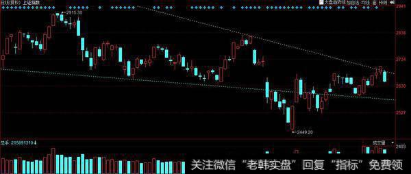 金融倒塌，全都完蛋；“一条腿”走路就是不稳