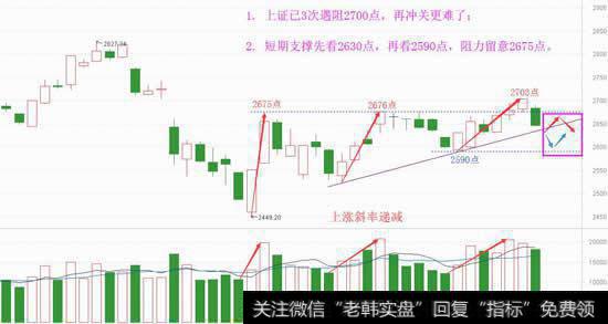 大分歧后有机会，但别每次都被锤