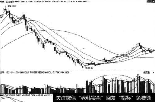 如何通过底部放量把握起涨点？什么是低次位？如何通过低次位把握起涨点？