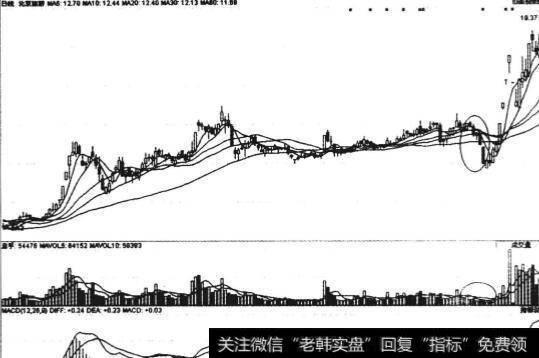 什么是打压？打压的市场意义是什么？无量打压的特征是什么？