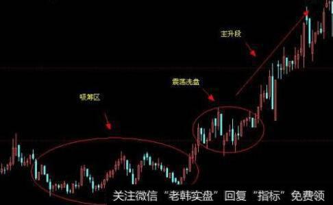 成交量的变化规律与价格有哪些不同？需要怎样的投资思路？