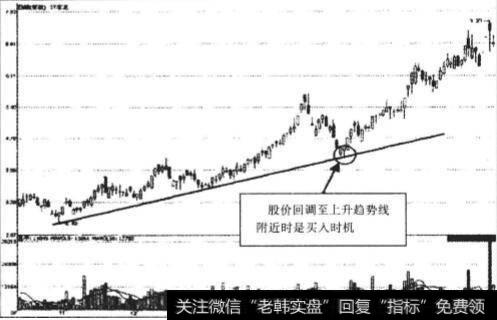 什么是移动平<a href='/zjmmsj/128055.html'>均线和趋势线</a>？移动平均线和趋势线的市场意义是什么？