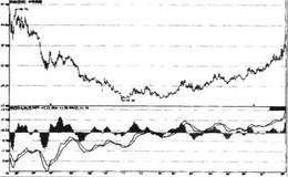 什么是MACD、KDJ指标？如何通过指标把握起涨点？