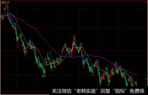 什么是反<a href='/cgjq/285422.html'>趋势交易</a>？要怎样通过分析具体特征来确定回报目标？