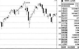  为什么要控制仓位？如何能控制好仓位？