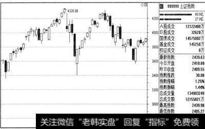 为什么要控制仓位？