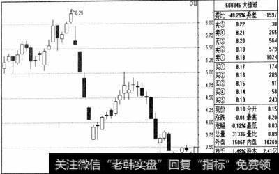 如何能控制好仓位？