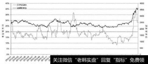 所谓的交易策略是什么?怎样运用这种交易策略？