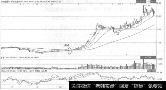 相对强弱指标RSI是一定时期内市场的涨幅与涨幅加上跌幅的比位。