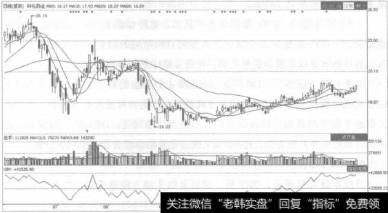 ORV指标由ORV值和OBV线构成。