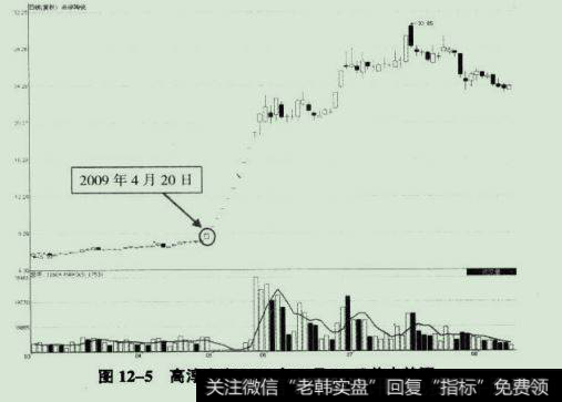 高淳陶瓷2009年8月I1日前走势图