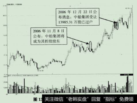 沪东龟机(600150:现为中国船舶) 2006年6月14日至2007年，月19日期间走势图