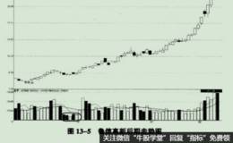 在上市公司发布的信息中捕捉黑马股之每信高新