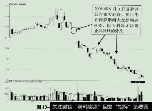 每信高新(600783) 2007年一2月12日至2008年11月5日期间走势图