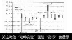 图5-17 2006年4月28日阿莫雷罗斯基金的持仓情况
