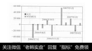图5-19 2006年5月31日阿莫雷罗斯基金的持仓情况