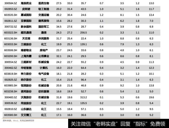 涨停早知道关键词：稀土、北斗(2018/11/21)