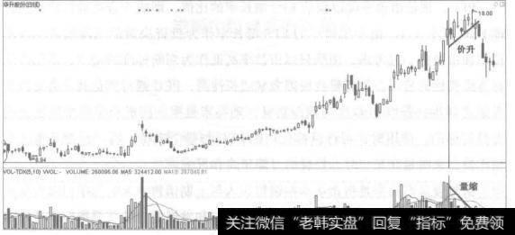 量能技术指标就是通过动态分析成交量的变化，识破庄家的盘中对敲、虚假放量，虚假买卖盘等欺骗手段，