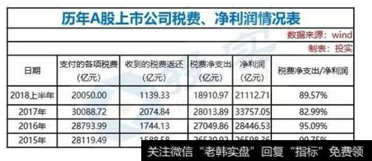 叶檀股市点评：民企笑吧笑吧不是罪 将发生天翻地覆的变化！