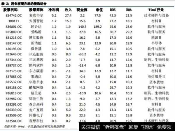 张玉龙给出了20家潜在标的的精选组合