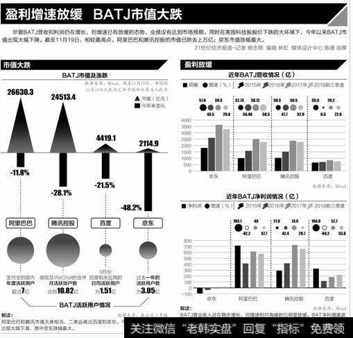 用户增长遭遇瓶颈 电商中概股营收面临天花板