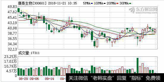 政策推动叠加消费升级 疫苗<a href='/gushiyaowen/290163.html'>板块</a>重获关注