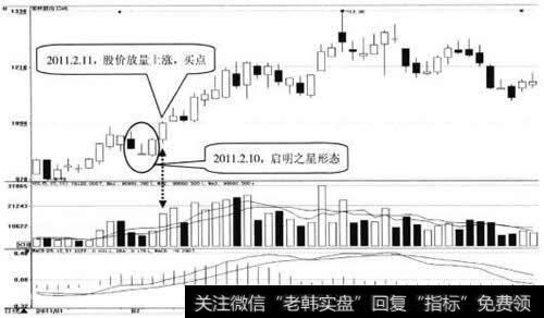 图2 多方尖兵有看涨作用