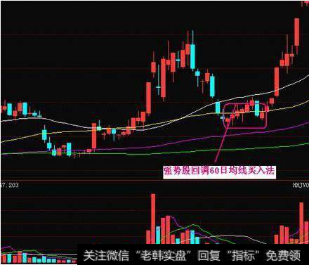 怎么应对超级强势股回调？如何学会强势股回调买入战法？